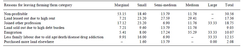 Table 3